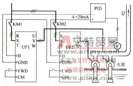 多台变频器同时控制时，为什么以采用外接PID控