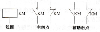 变频调速系统中接触器的符号与型号