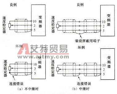 变频器干扰的抑制措施