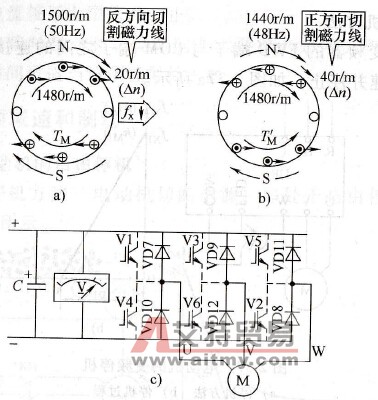 降速过程中的电动机状态