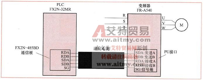 变频器与PLC的连接方式——RS485通信连接