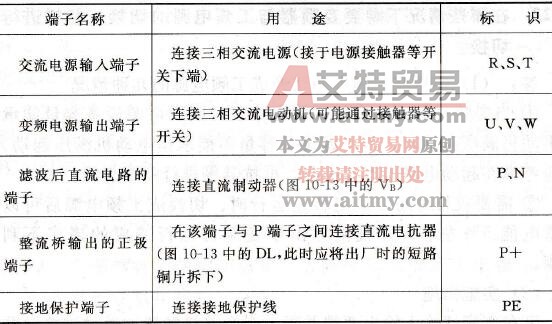 变频器与外部连接的端子和标识规定