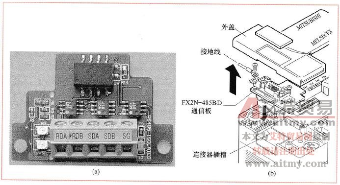 图9-4 480BD通信板的外形与安装