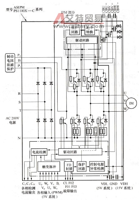 ASIPM内部结构示意图