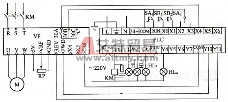 PLC如何控制变频调速实现正、反转控制