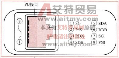 图9-5变频器PU接口的外形与各引脚功能定义