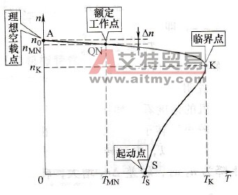 变频器控制方式要解决的问题