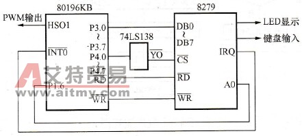 基于PWM技术的高压变频电源控制电路