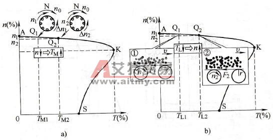 机械特性说明的问题 机械特性说明的问题