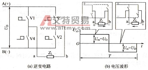 变频器逆变的基本原理是什么