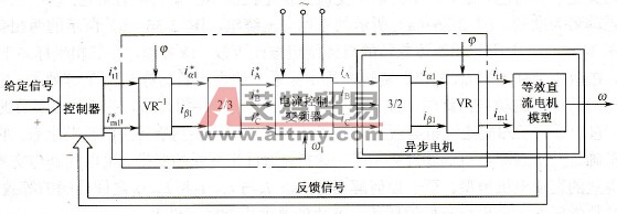 矢量控制系统的结构