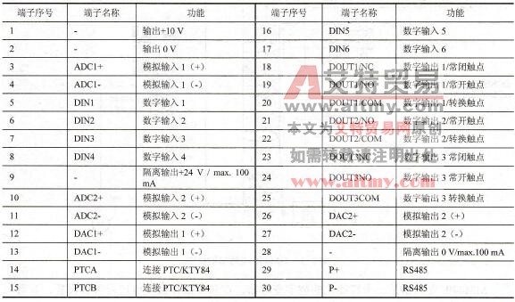 MM440控制端子表