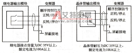 开关指令信号如何输入