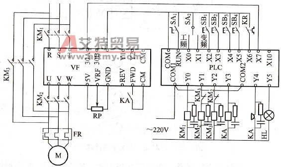 变频与工频如何切换