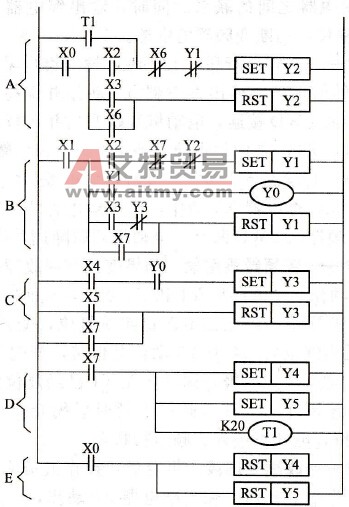  PLC控制变频与工频切换控制梯形图