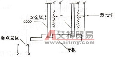 变频调速系统中热继电器结构与工作原理