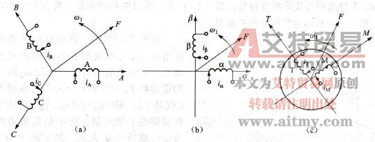 变频器矢量控制的基本技术方法