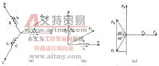 绕组磁动势的等效关系