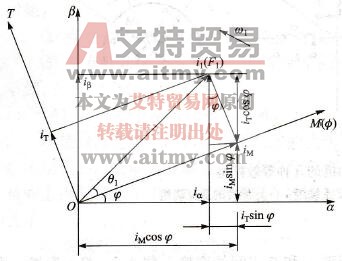 旋转变换矢量图