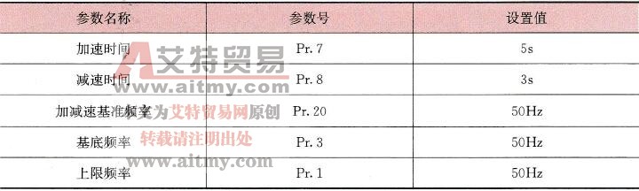 PLC与变频器连接实现电动机正反转控制参数设置