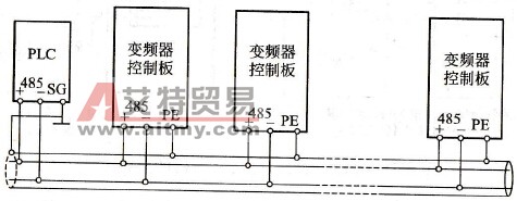 变频器与PLC RS-485通信方式