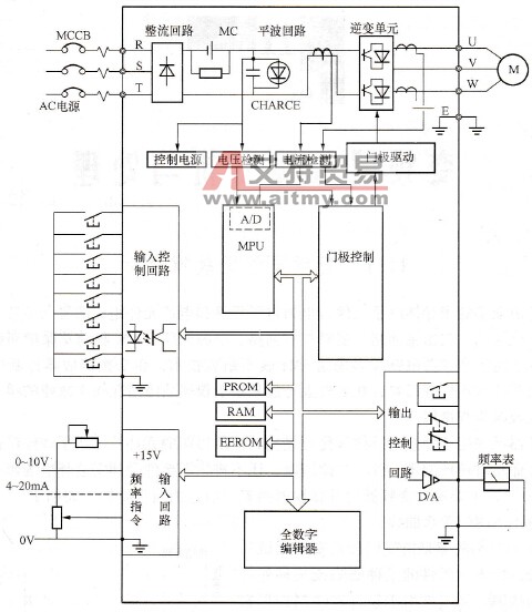 外部的电磁感应干扰引发变频器故障及排除