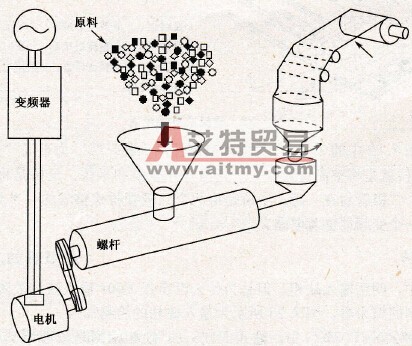 变频器输入整流桥缺相故障处理实例