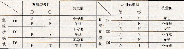 万用表检测变频器模块法