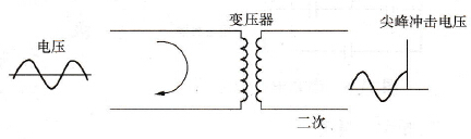 雷击、感应雷击引发变频器故障及排除