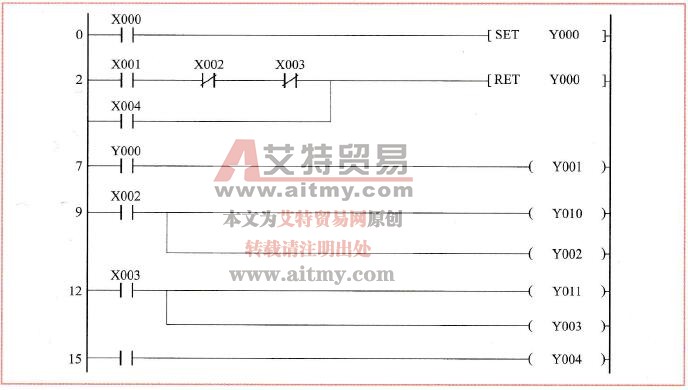 PLC与变频器连接实现电动机正反转控制编写程序