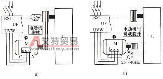 变频器的自测定功能