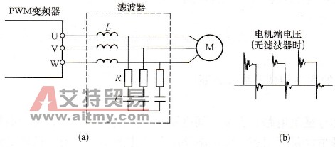高频开关形成的尖峰电压对电动机的影响引发变