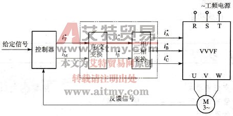 矢量控制的示意图