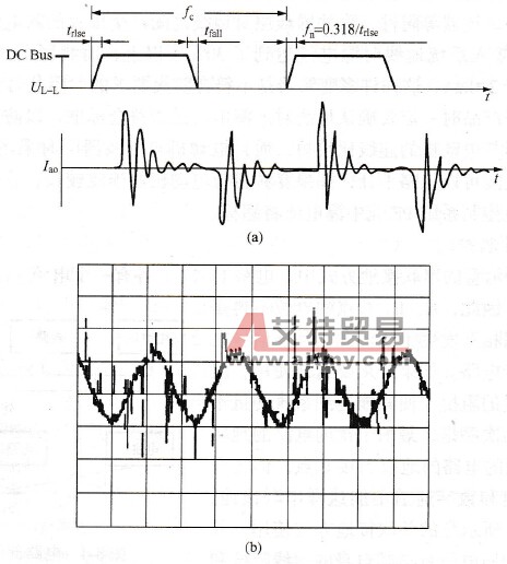 变频调速系统噪声源分析