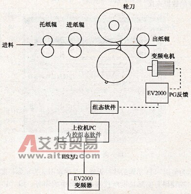 变频器力控组态软件通信故障处理实例