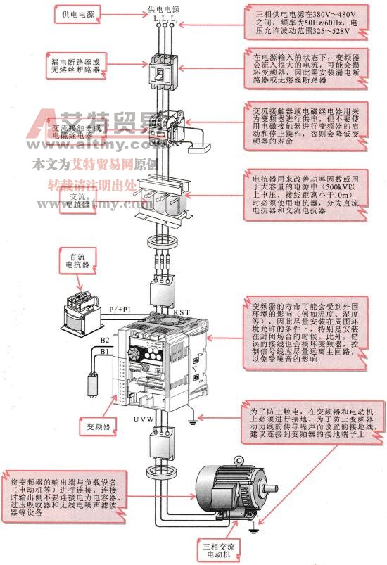 变频器外围电路故障特点