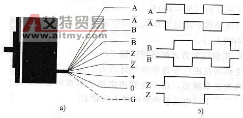 变频器有反馈矢量控制