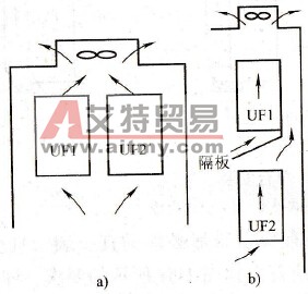  两台变频器的柜式安装