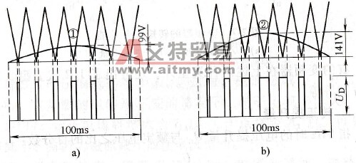 电压补偿的实施