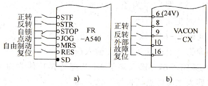 变频器外接的基本操作功能有哪些