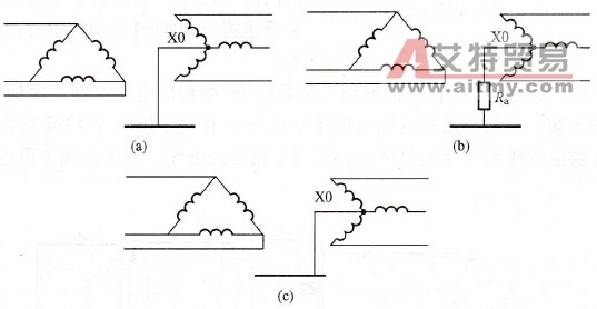 变频调速系统共模噪声抑制对策