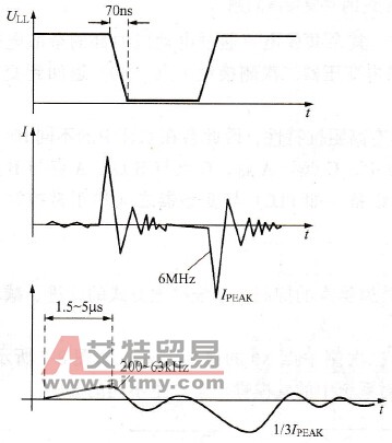 共模扼流圈的应用效果