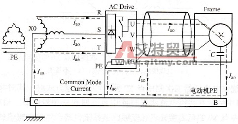 三相四线电缆对共模噪声的屏蔽作用