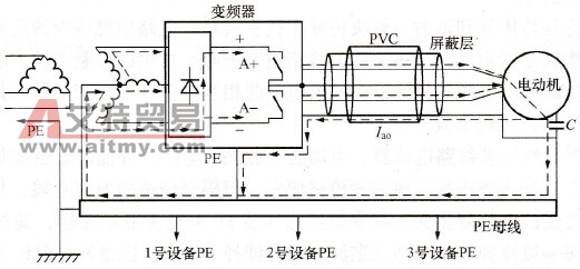 屏蔽电力电缆对共模噪声的屏蔽作用