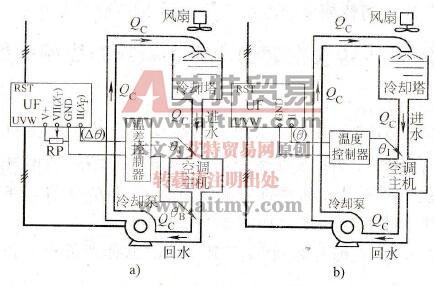 中央空调的冷却水循环系统的控制参数有几种
