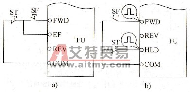 什么是三线控制