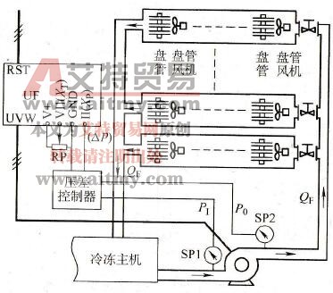 中央空调的冷冻水系统的控制参数有几种