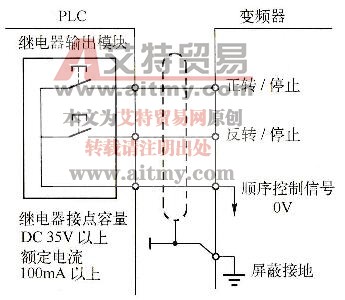 利用PLC的开关量输出控制变频器