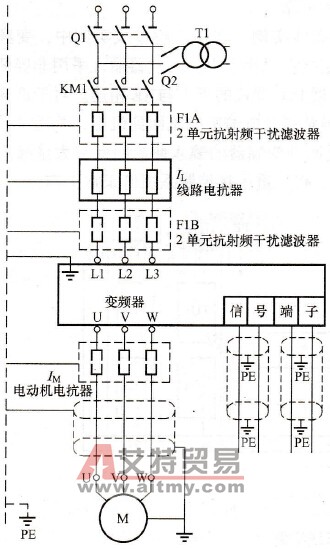 变频系统谐波干扰的抑制技术方法