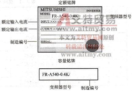 变频器的铭牌
